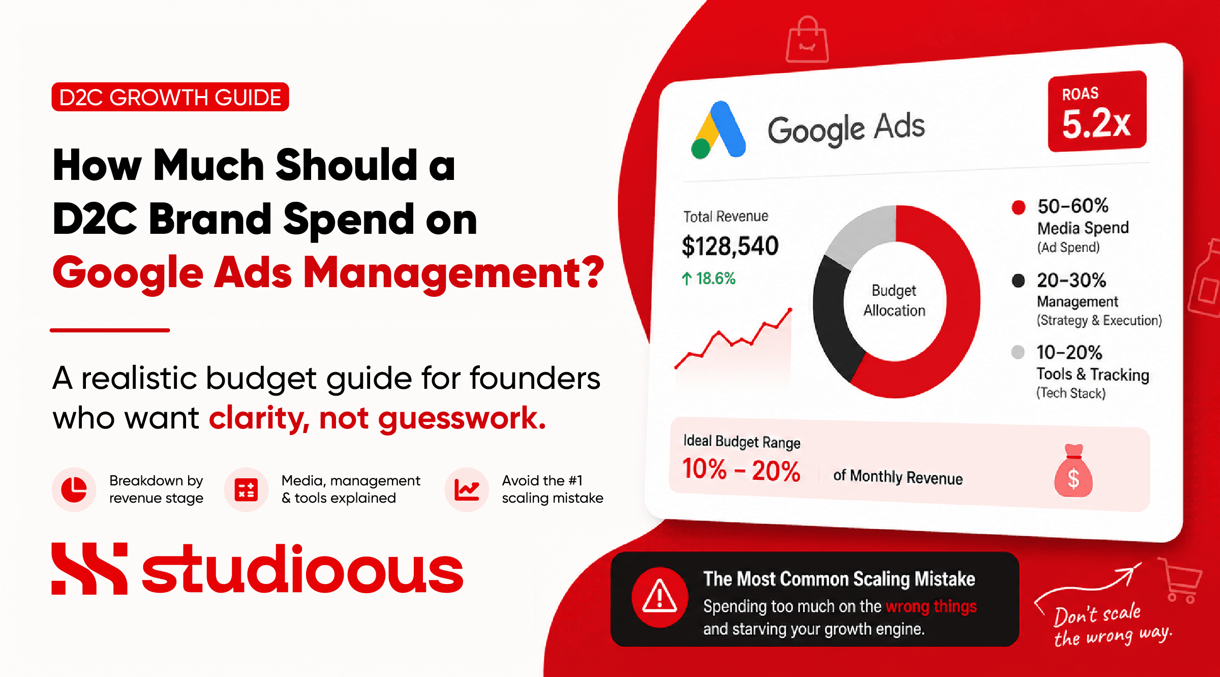 How Much Should a D2C Brand Spend on Google Ads Management? A Realistic Budget Guide