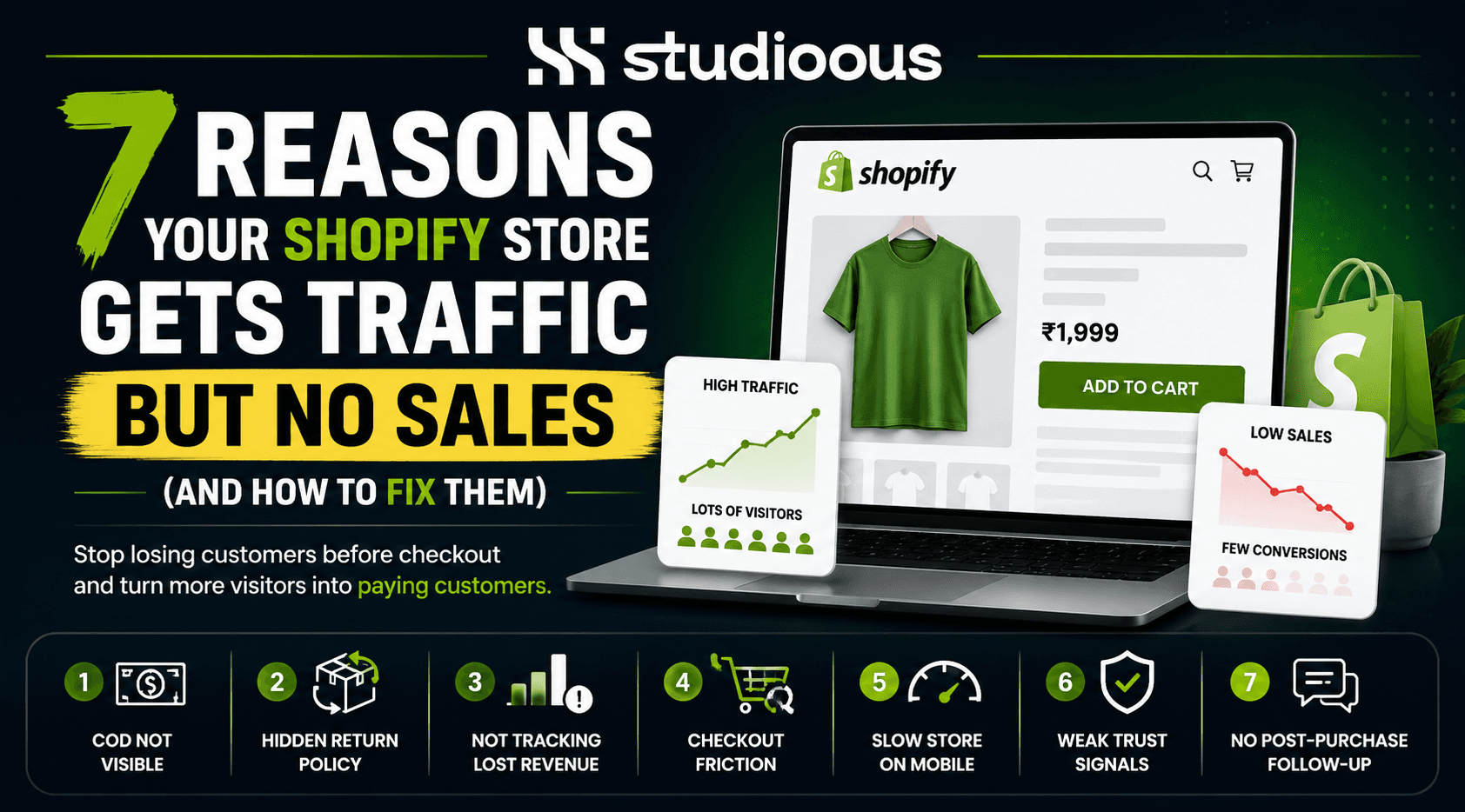 7 Reasons Your Shopify Store Gets Traffic but No Sales (And How to Fix Them)